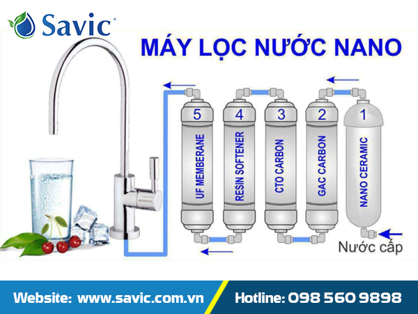 So sánh hệ thống lọc nước Nano - UF